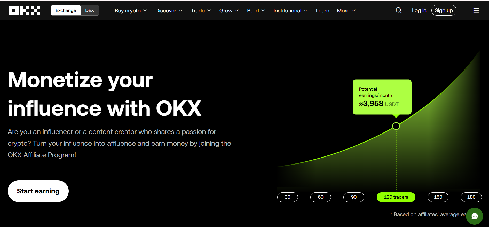 OKX Affiliate Program